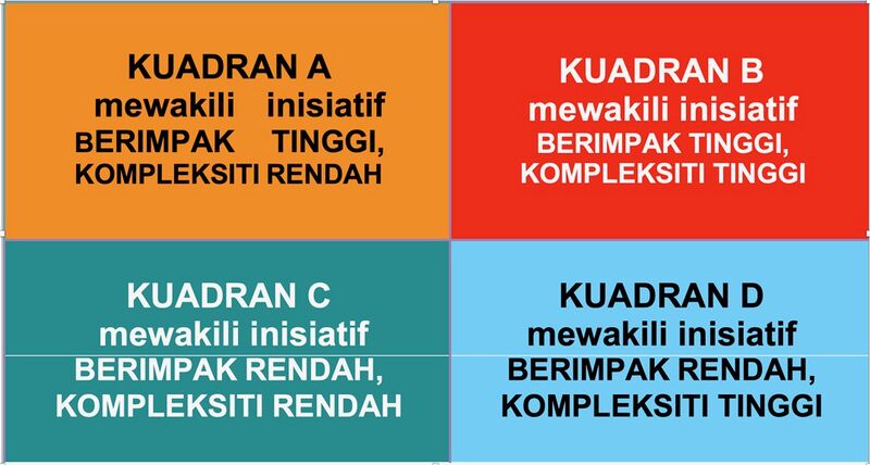 File:Kuadran.jpeg