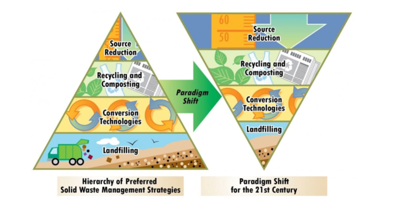 File:Sustainable Cities01.png