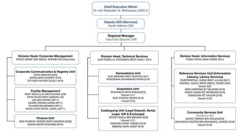 File:Org Chart Sibu.001.jpeg