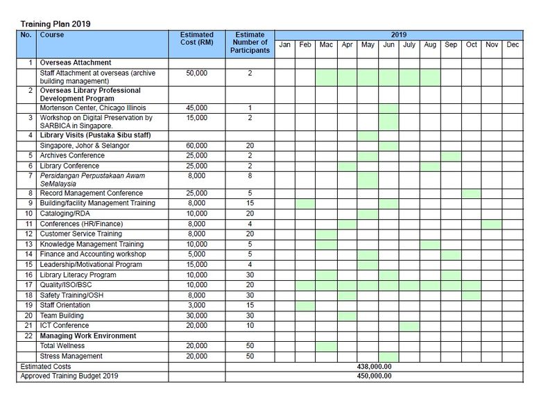 File:Training Plan 2019.jpg