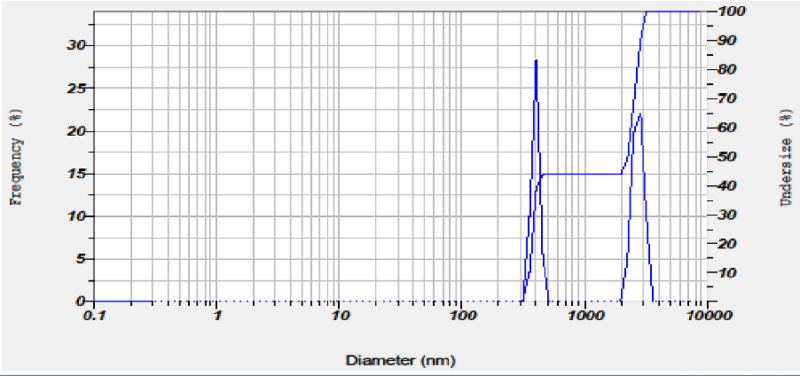 File:Modifiedkolinresult.png