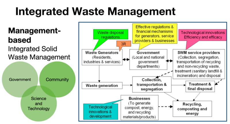 File:Sustainable Cities 02.png