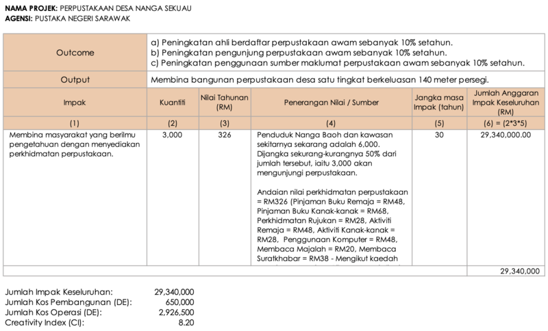 File:Creativity Index.png