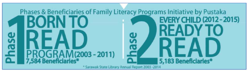 File:Fasa Pelaksanaan Program Literasi.png