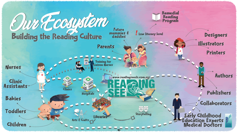 File:RS Ecosystem.png